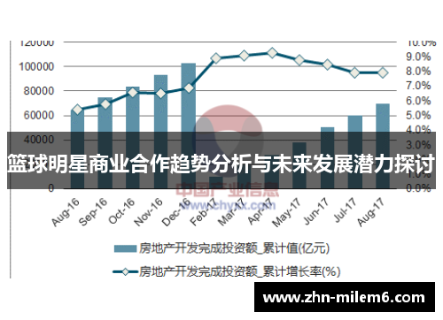 篮球明星商业合作趋势分析与未来发展潜力探讨