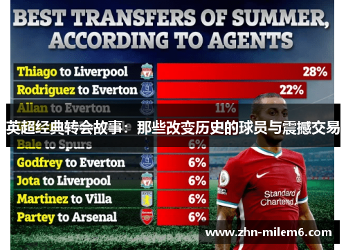 英超经典转会故事：那些改变历史的球员与震撼交易