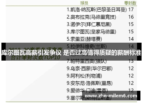 库尔图瓦高薪引发争议 是否过高值得质疑的薪酬标准