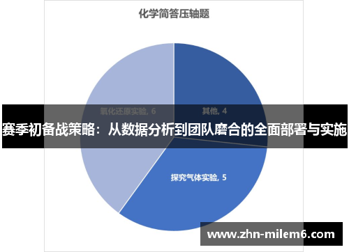 赛季初备战策略：从数据分析到团队磨合的全面部署与实施