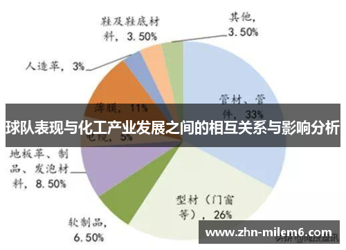 球队表现与化工产业发展之间的相互关系与影响分析