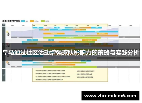 皇马通过社区活动增强球队影响力的策略与实践分析