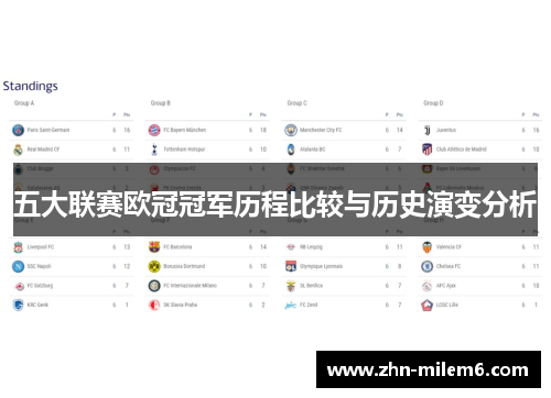 五大联赛欧冠冠军历程比较与历史演变分析