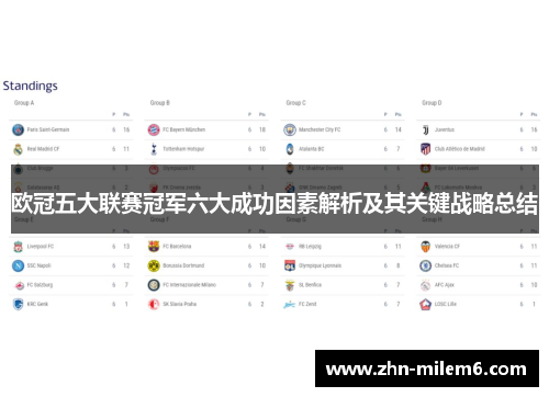 欧冠五大联赛冠军六大成功因素解析及其关键战略总结
