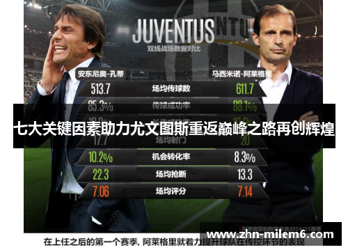 七大关键因素助力尤文图斯重返巅峰之路再创辉煌