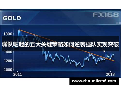 弱队崛起的五大关键策略如何逆袭强队实现突破