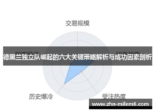 德黑兰独立队崛起的六大关键策略解析与成功因素剖析