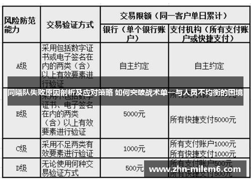 同曦队失败原因剖析及应对策略 如何突破战术单一与人员不均衡的困境