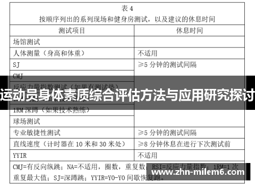 运动员身体素质综合评估方法与应用研究探讨