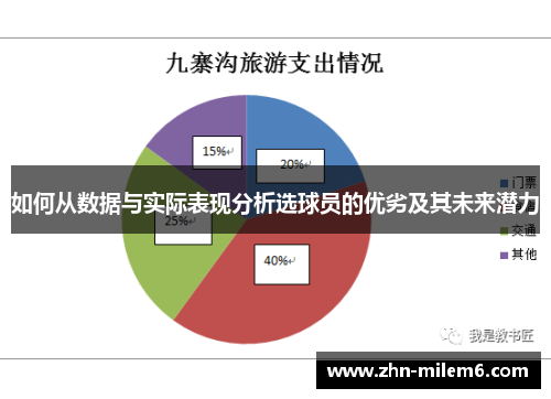 如何从数据与实际表现分析选球员的优劣及其未来潜力