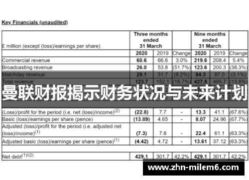 曼联财报揭示财务状况与未来计划