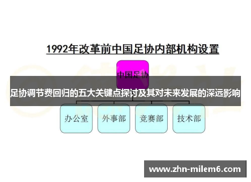 足协调节费回归的五大关键点探讨及其对未来发展的深远影响