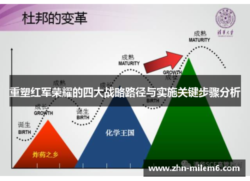 重塑红军荣耀的四大战略路径与实施关键步骤分析