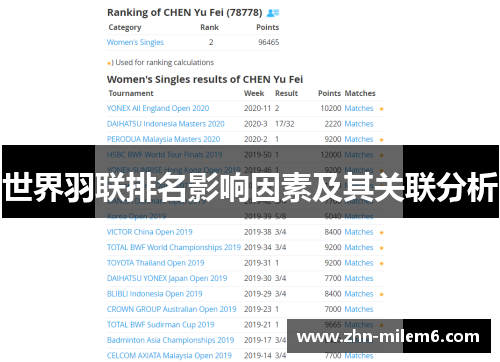 世界羽联排名影响因素及其关联分析