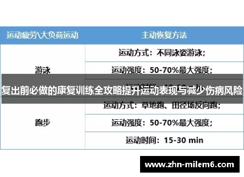 复出前必做的康复训练全攻略提升运动表现与减少伤病风险