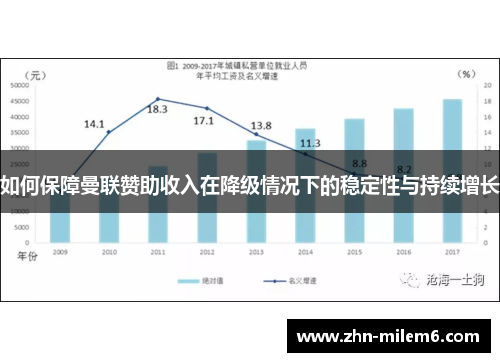 如何保障曼联赞助收入在降级情况下的稳定性与持续增长