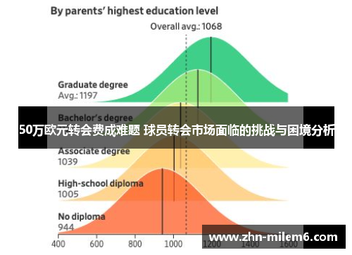 50万欧元转会费成难题 球员转会市场面临的挑战与困境分析