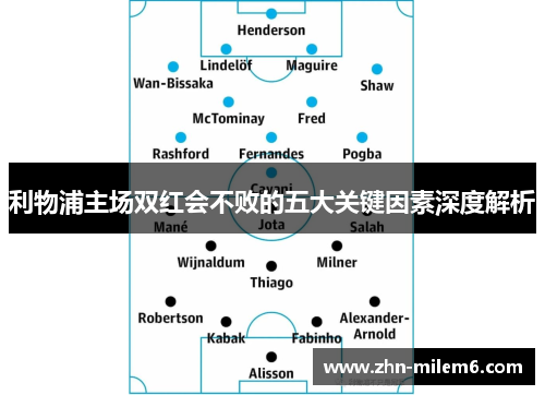 利物浦主场双红会不败的五大关键因素深度解析