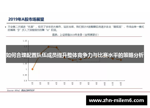 如何合理配置队伍成员提升整体竞争力与比赛水平的策略分析