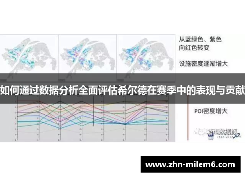 如何通过数据分析全面评估希尔德在赛季中的表现与贡献