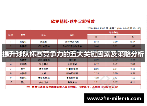 提升球队杯赛竞争力的五大关键因素及策略分析