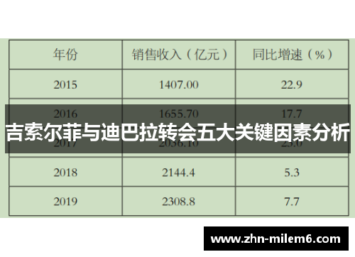 吉索尔菲与迪巴拉转会五大关键因素分析