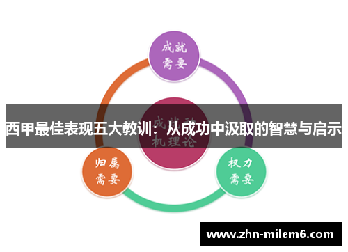 西甲最佳表现五大教训：从成功中汲取的智慧与启示