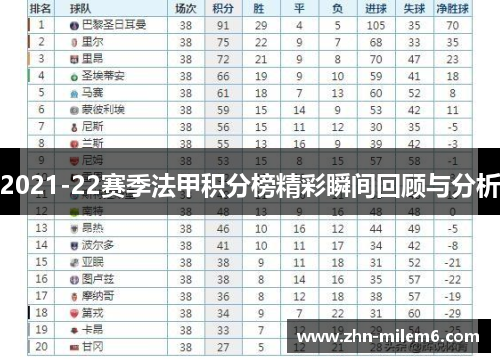 2021-22赛季法甲积分榜精彩瞬间回顾与分析