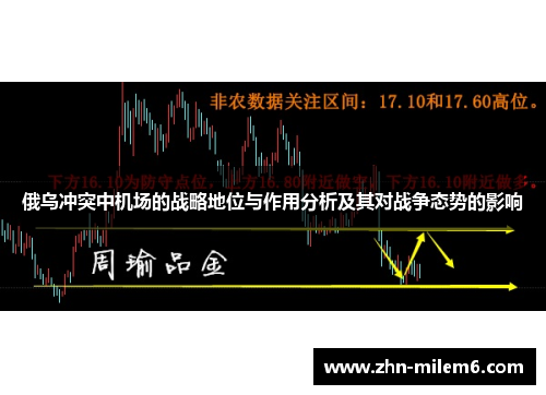 俄乌冲突中机场的战略地位与作用分析及其对战争态势的影响