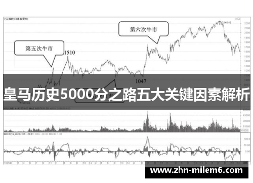 皇马历史5000分之路五大关键因素解析