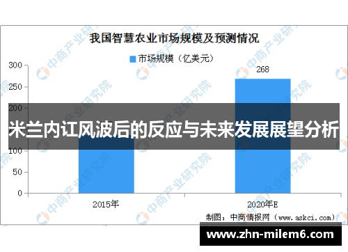 米兰内讧风波后的反应与未来发展展望分析