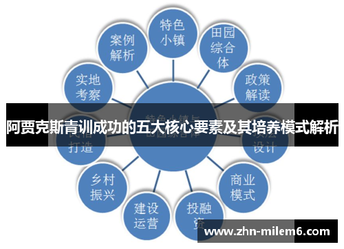阿贾克斯青训成功的五大核心要素及其培养模式解析