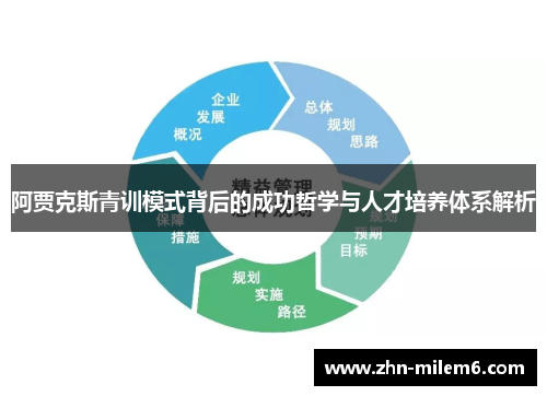 阿贾克斯青训模式背后的成功哲学与人才培养体系解析