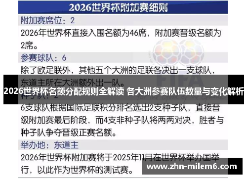 2026世界杯名额分配规则全解读 各大洲参赛队伍数量与变化解析