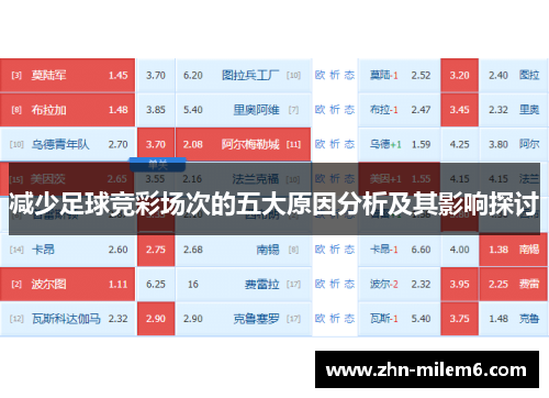 减少足球竞彩场次的五大原因分析及其影响探讨