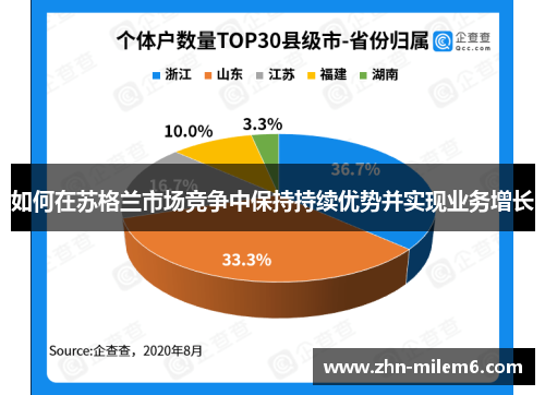 如何在苏格兰市场竞争中保持持续优势并实现业务增长