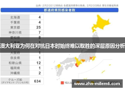 澳大利亚为何在对抗日本时始终难以取胜的深层原因分析
