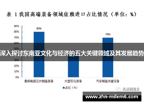 深入探讨东南亚文化与经济的五大关键领域及其发展趋势