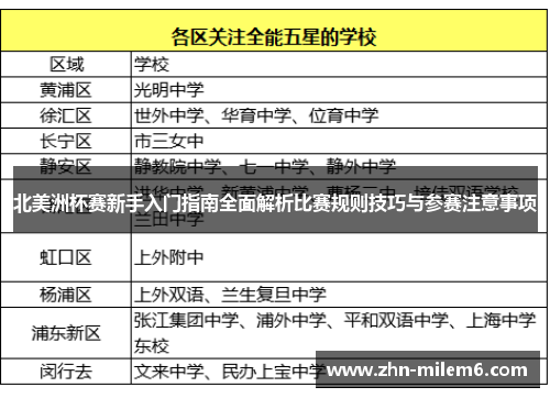 北美洲杯赛新手入门指南全面解析比赛规则技巧与参赛注意事项