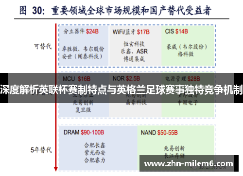 深度解析英联杯赛制特点与英格兰足球赛事独特竞争机制