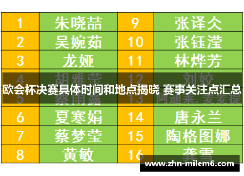 欧会杯决赛具体时间和地点揭晓 赛事关注点汇总