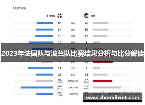 2023年法国队与波兰队比赛结果分析与比分解读