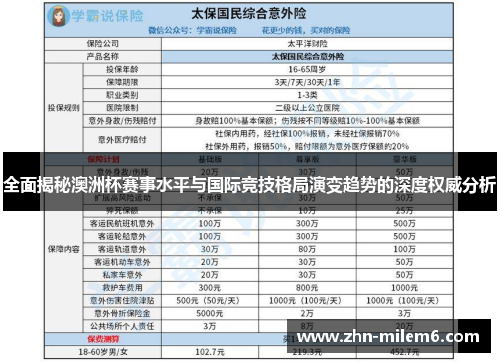 全面揭秘澳洲杯赛事水平与国际竞技格局演变趋势的深度权威分析