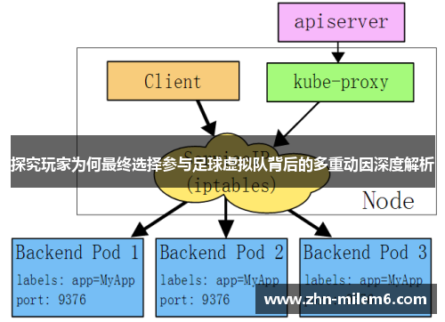 探究玩家为何最终选择参与足球虚拟队背后的多重动因深度解析