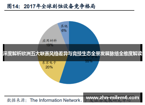 深度解析欧洲五大联赛风格差异与竞技生态全景发展脉络全维度解读