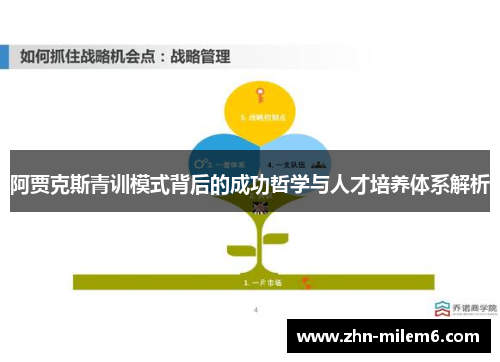 阿贾克斯青训模式背后的成功哲学与人才培养体系解析