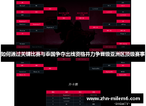 如何通过关键比赛与泰国争夺出线资格并力争晋级亚洲区顶级赛事